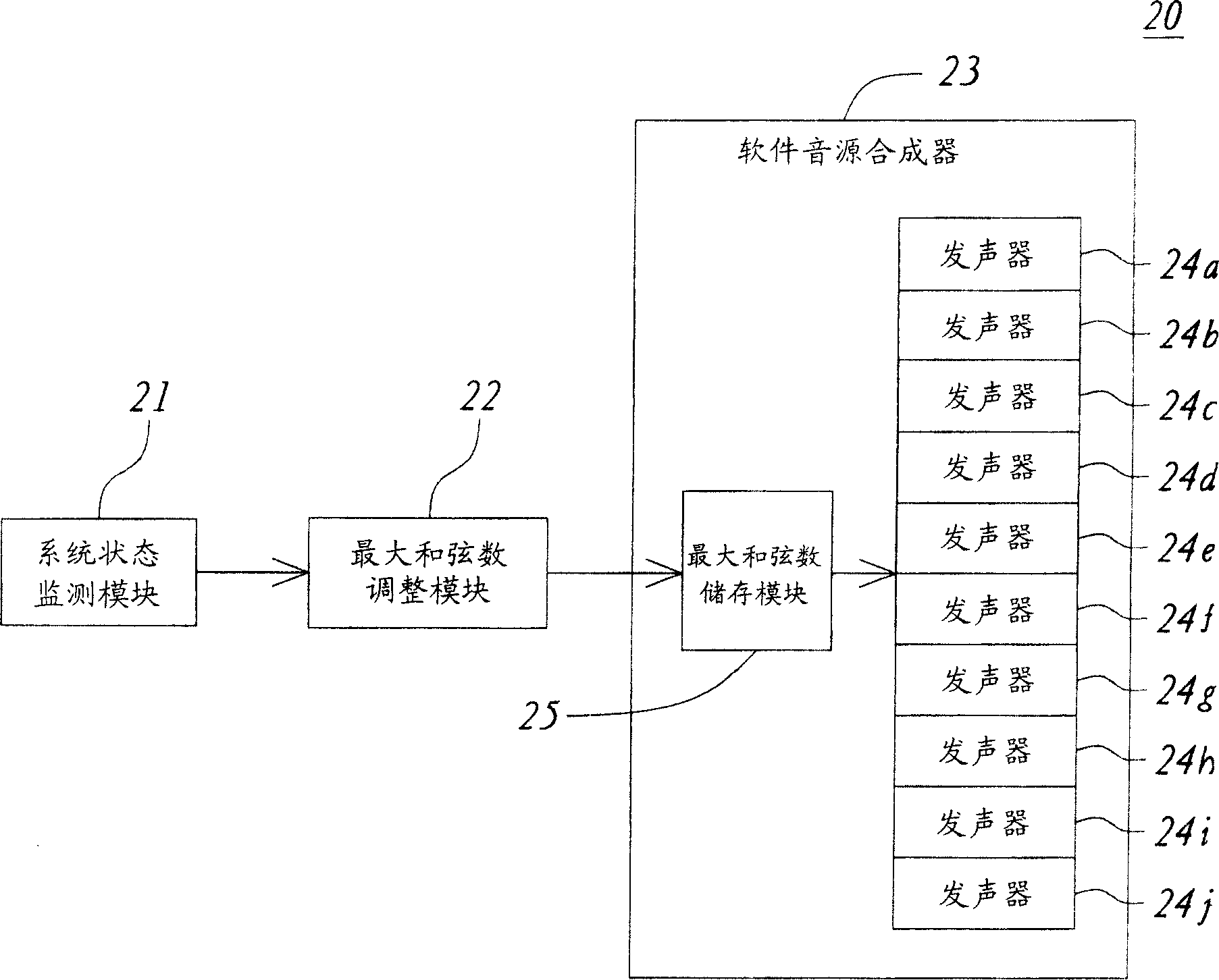 Method for dynamically determining maximum chord