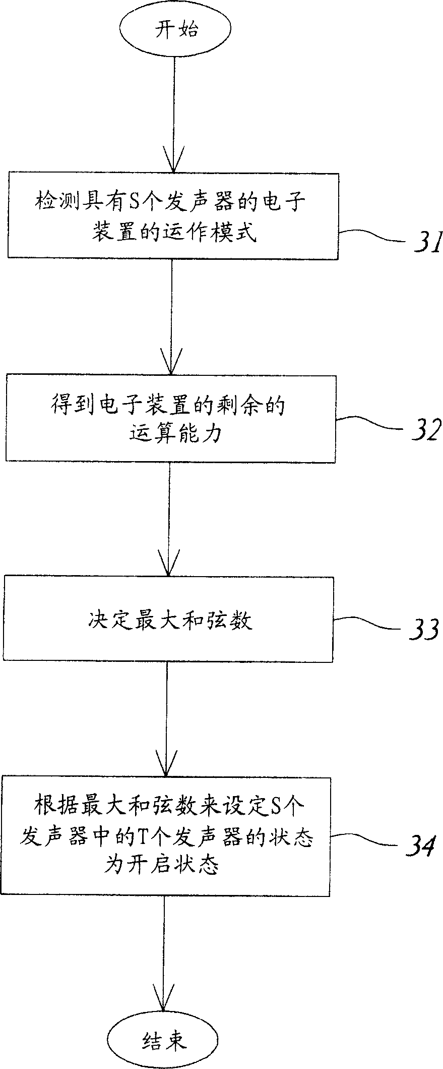 Method for dynamically determining maximum chord