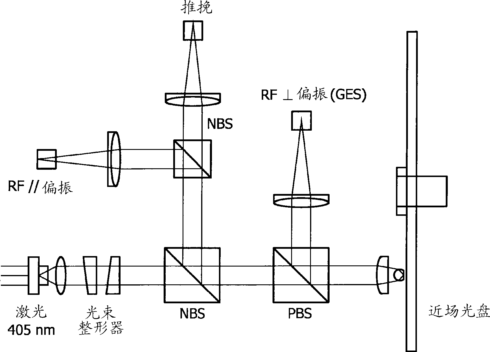 An optical disc reading apparatus and method therefore