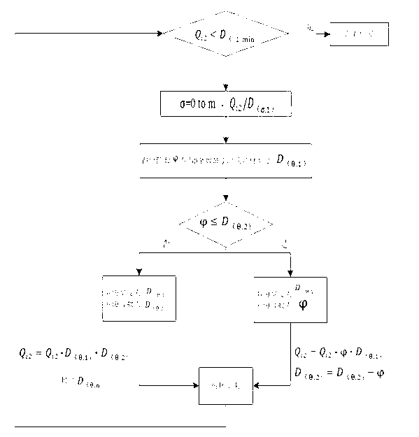 Optimal shearing setting method for slitting machine unit