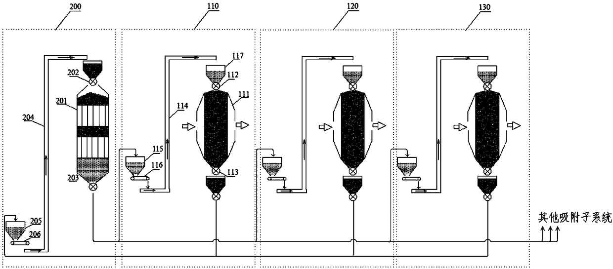 Flue gas purification system involving multiple operations and control method thereof