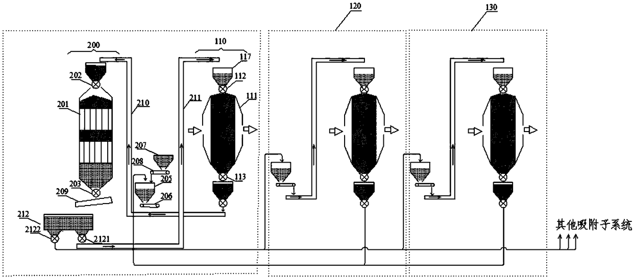 Flue gas purification system involving multiple operations and control method thereof