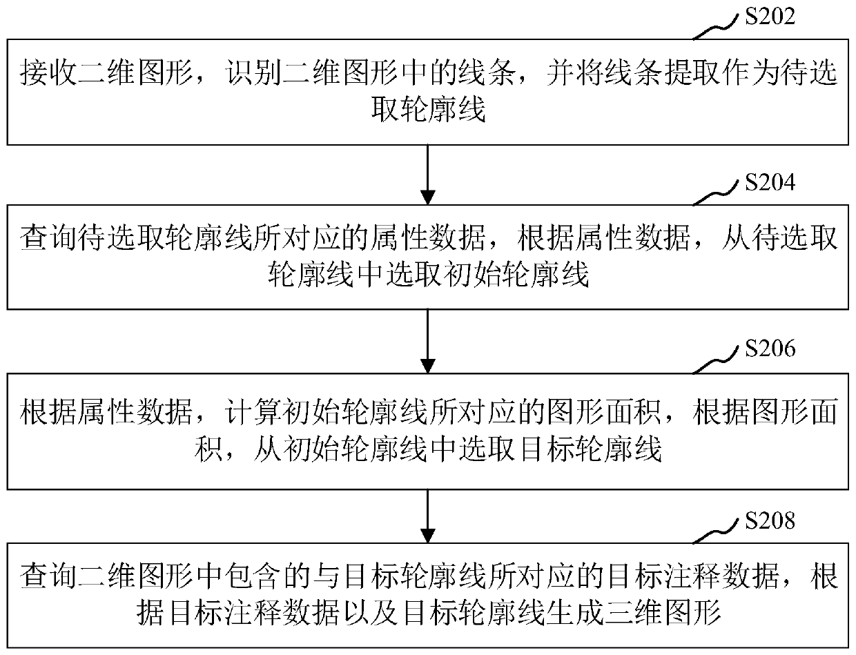 Graphic conversion method and device, computer equipment and storage medium