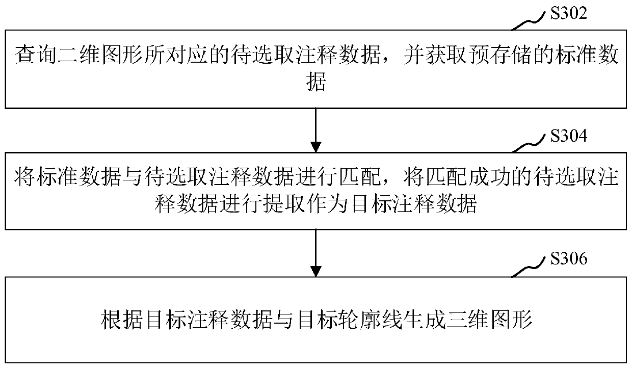 Graphic conversion method and device, computer equipment and storage medium