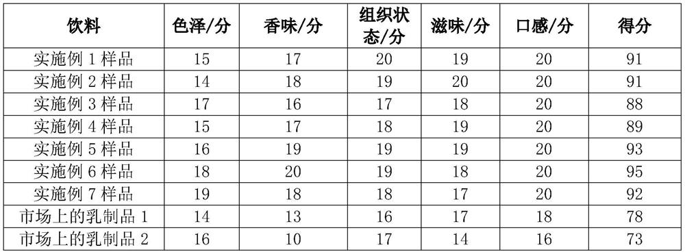 Rose, honey milk formula and preparation method thereof