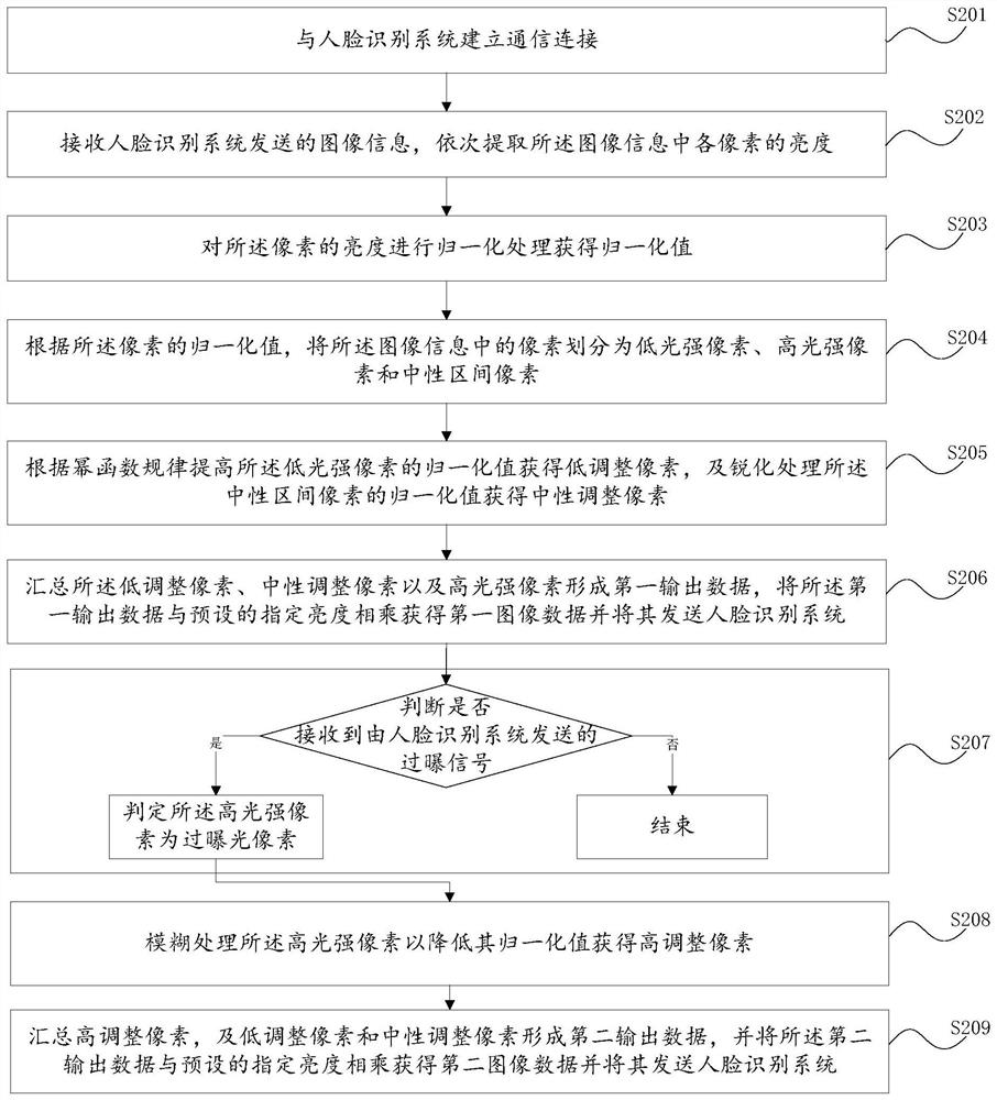 Image effect adjustment method and device, computer system and readable storage medium