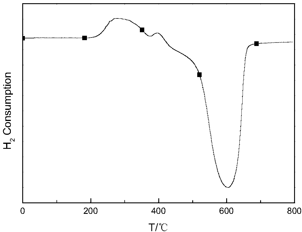 C5/C6 alkane isomerization catalyst loaded with nickel boride as well as preparation method and application method thereof