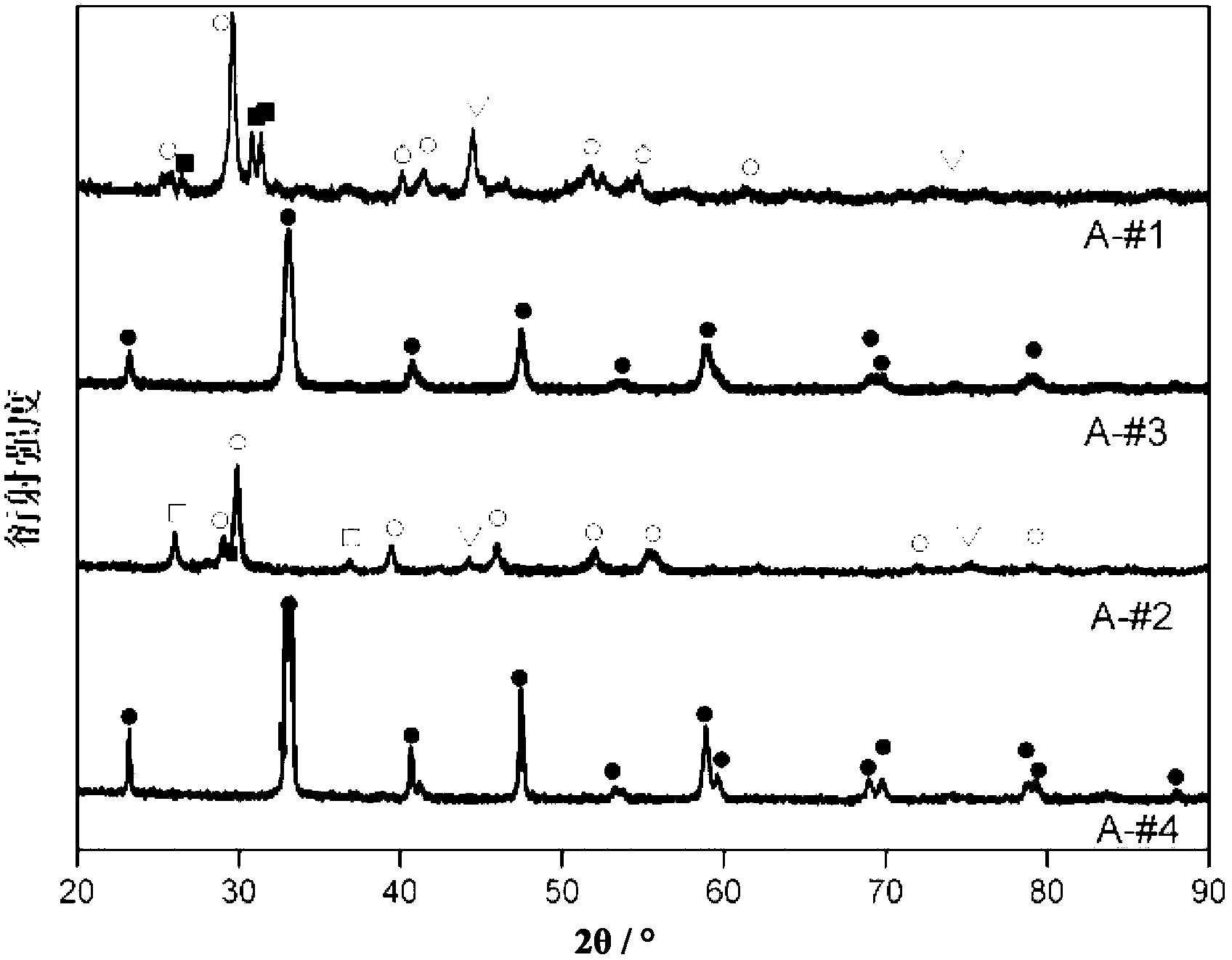 SiOC porous ceramics-loaded La0.9Sr0.1CoO3 nano particle catalyst prepared by fibre template method