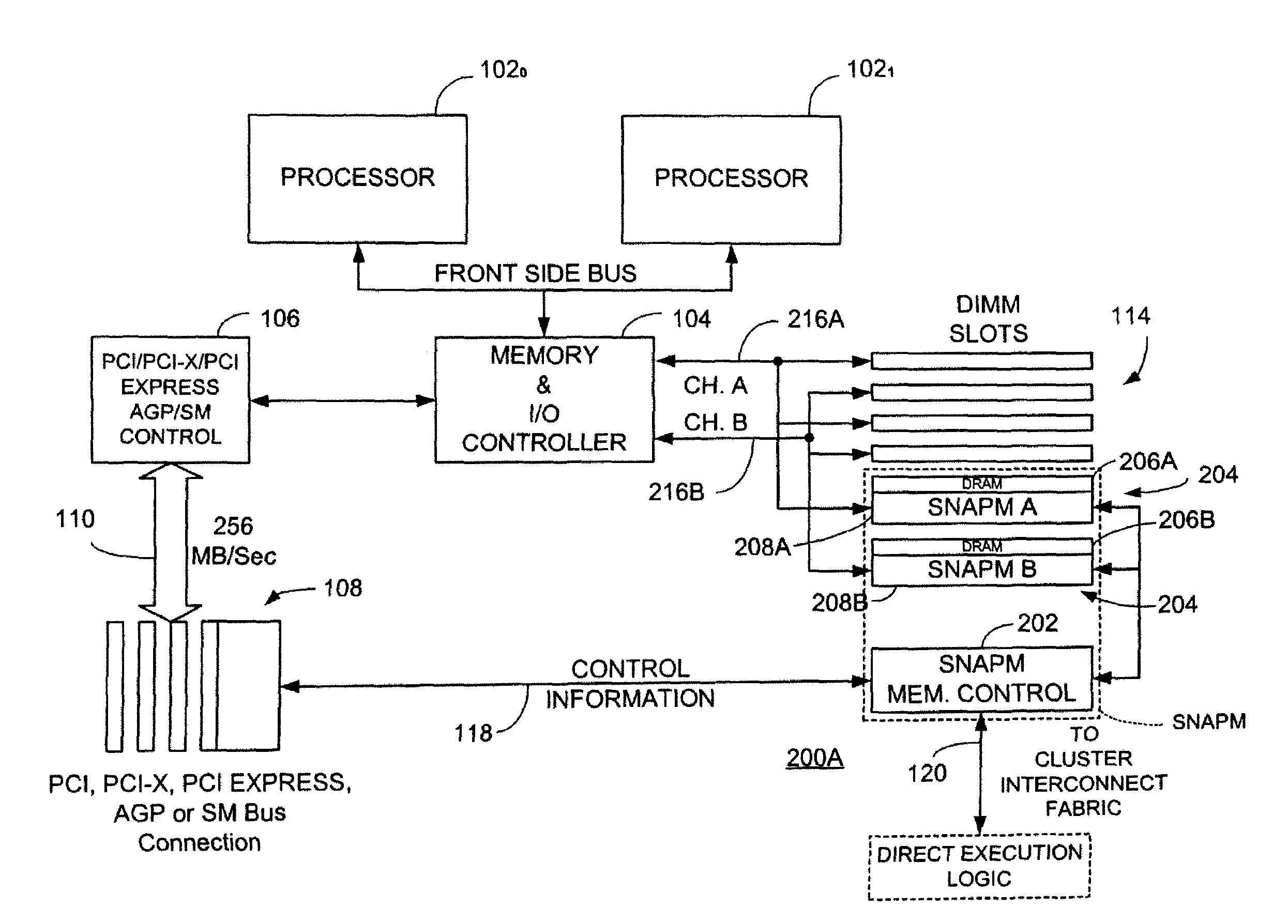 Switch/network adapter port incorporating shared memory resources selectively accessible by a direct execution logic element and one or more dense logic devices in a fully buffered dual in-line memory module format (FB-DIMM)