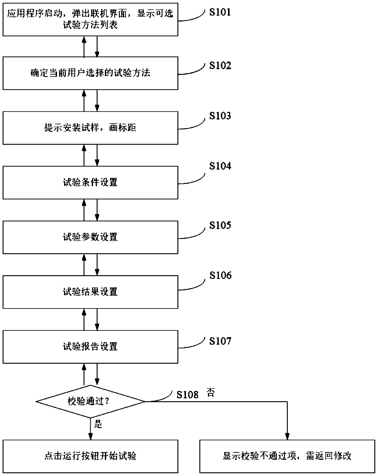 Test control method and system with guide function, and storage medium
