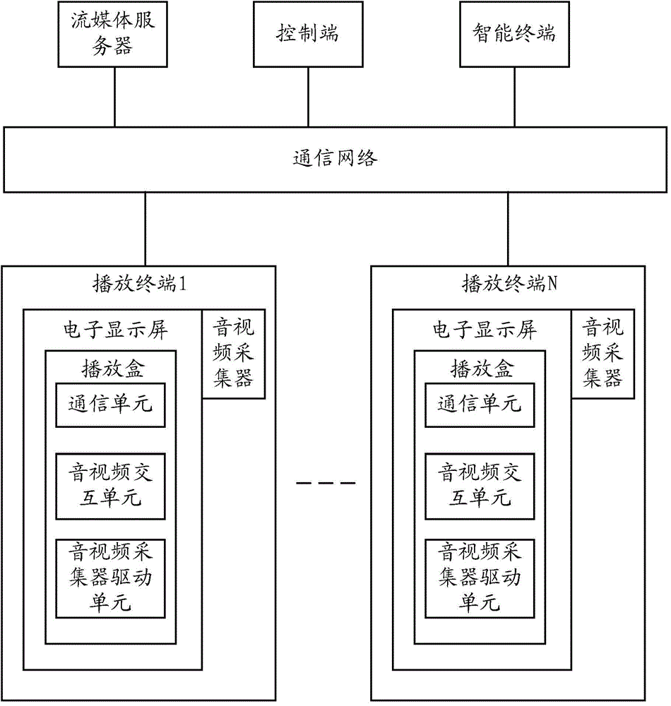 Highly-interactive digital nameplate system