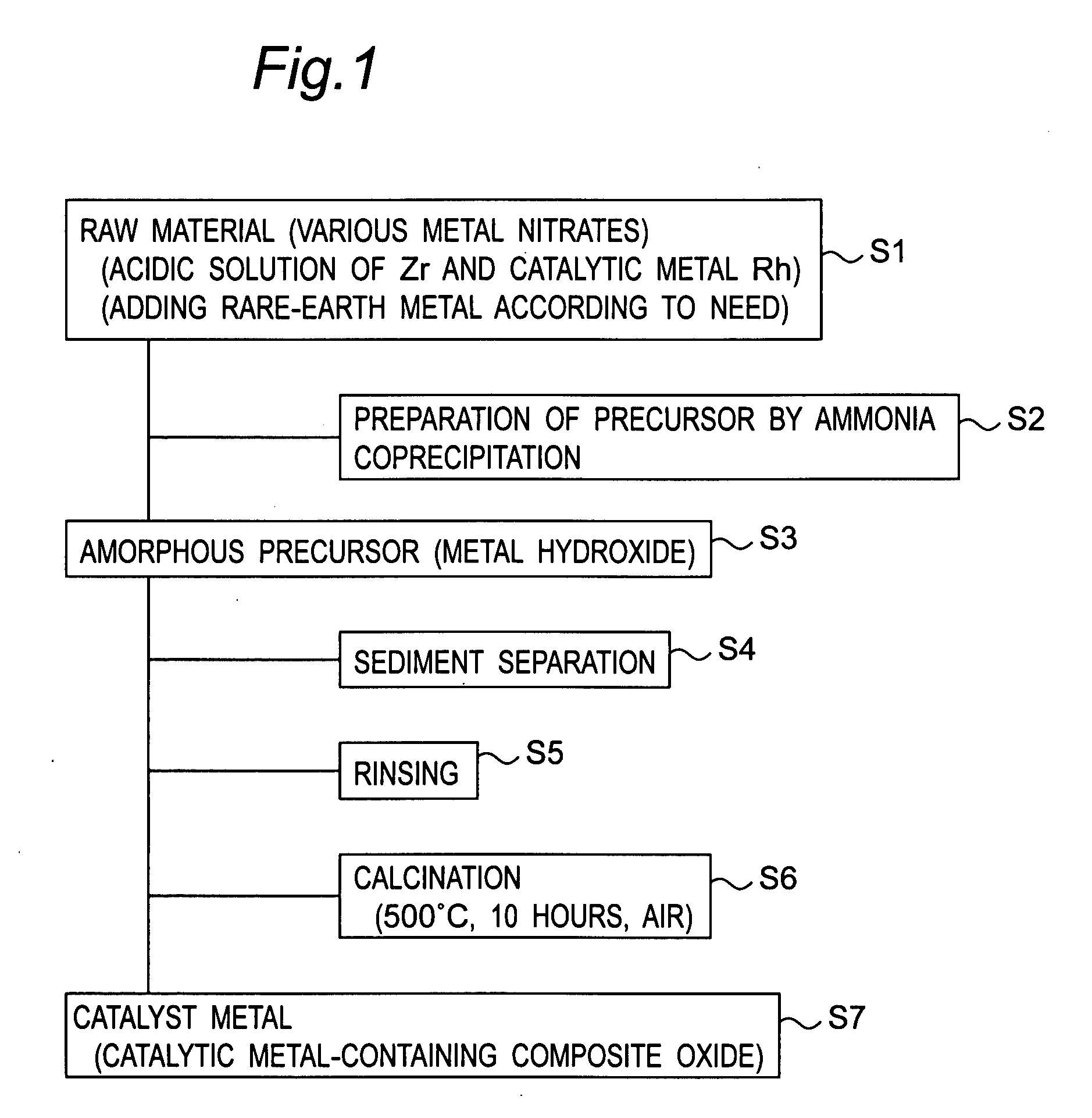 Exhaust gas purifying catalyst and exhaust gas purifying method