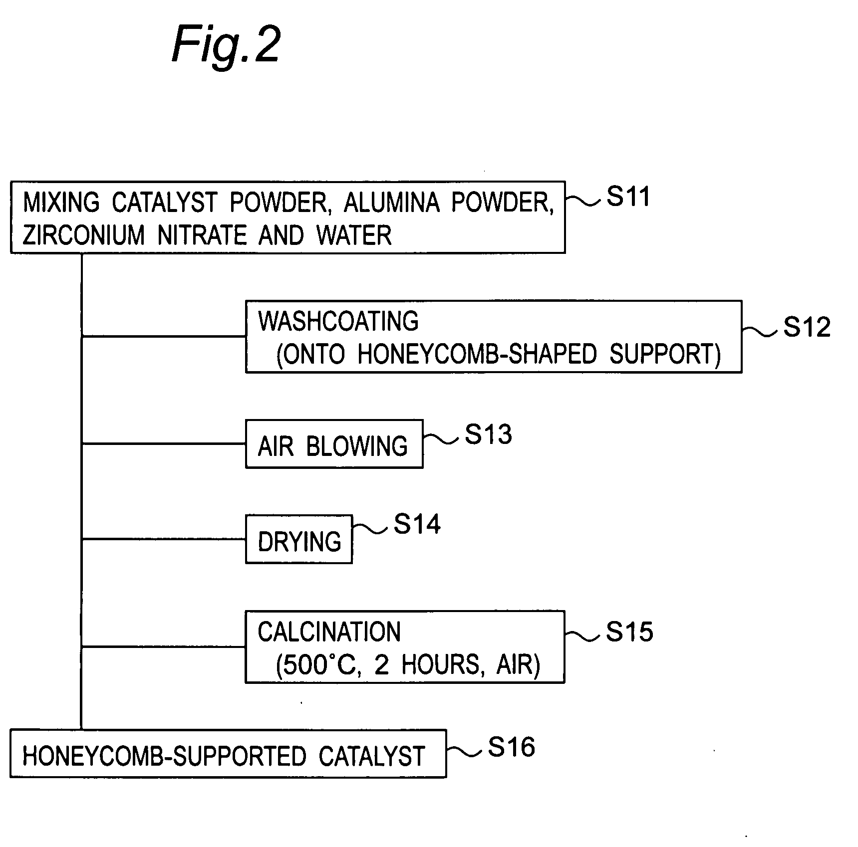 Exhaust gas purifying catalyst and exhaust gas purifying method