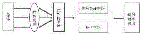 Isolation switch contact temperature on-line monitoring method