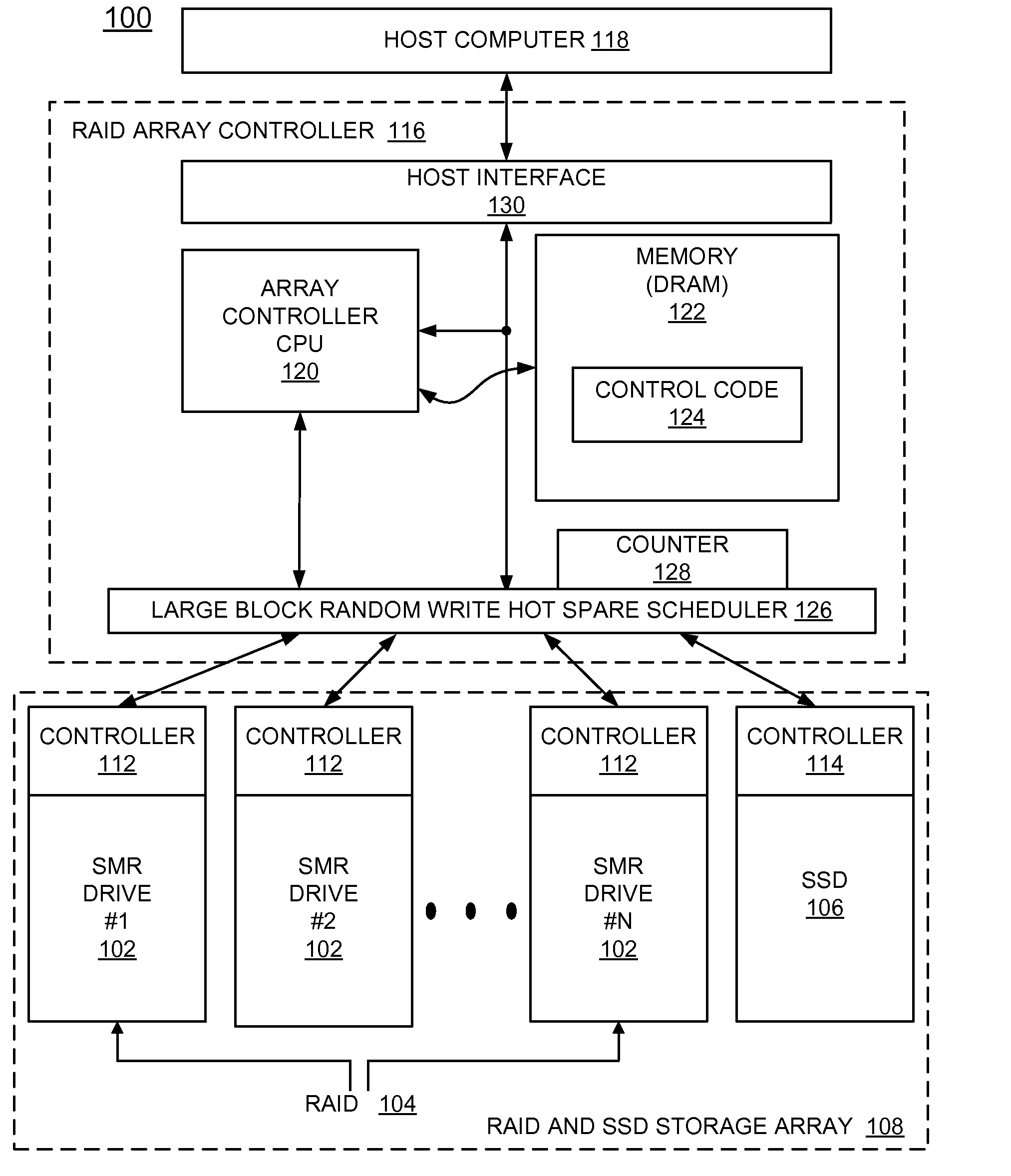 Implementing large block random write  hot spare SSD for smr raid