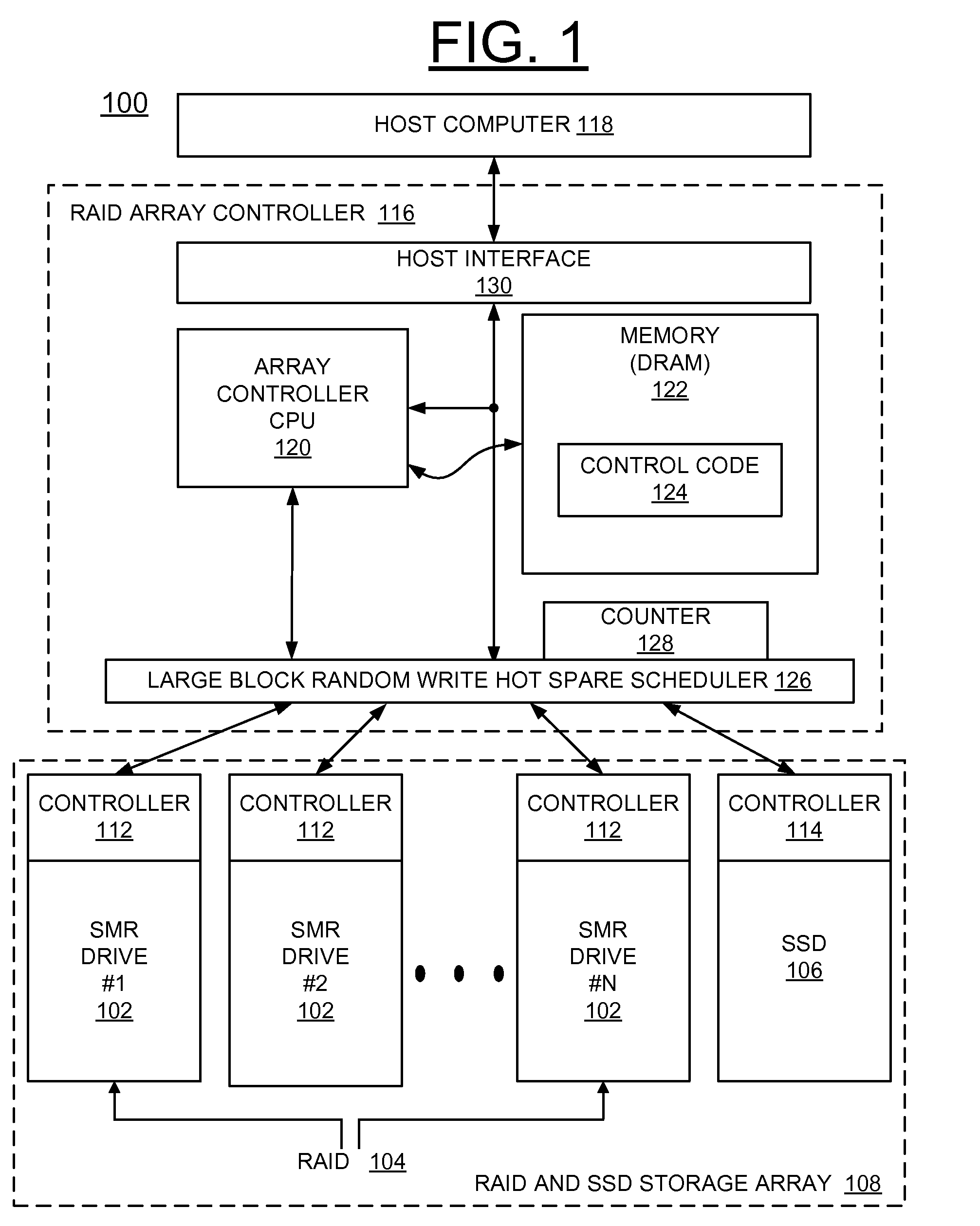 Implementing large block random write  hot spare SSD for smr raid