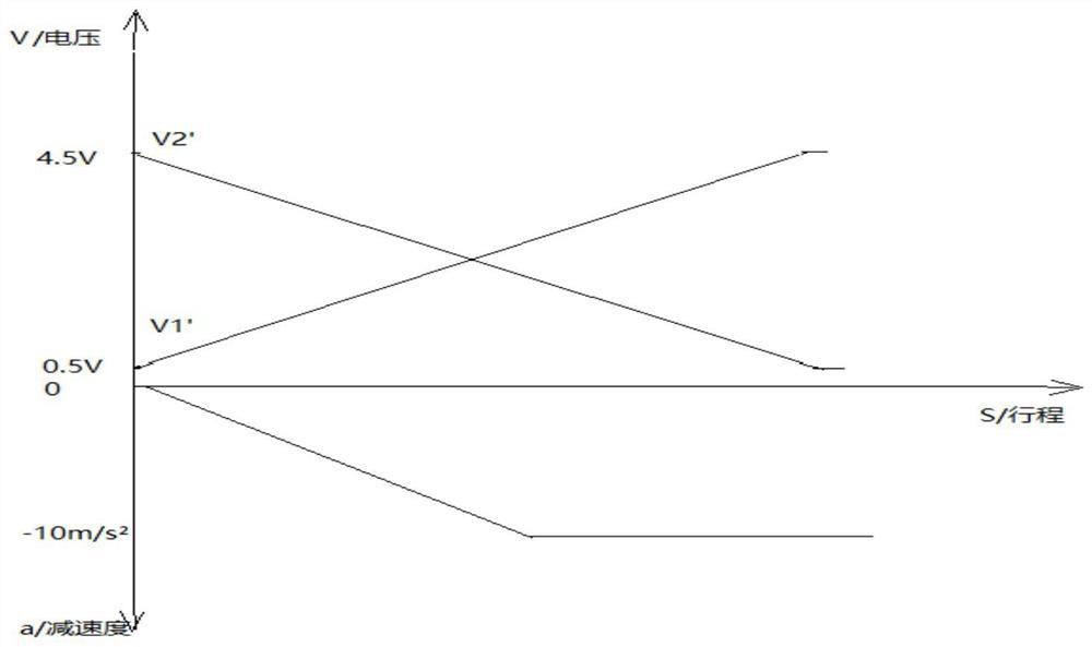 Emergency braking auxiliary method and device, storage medium and vehicle