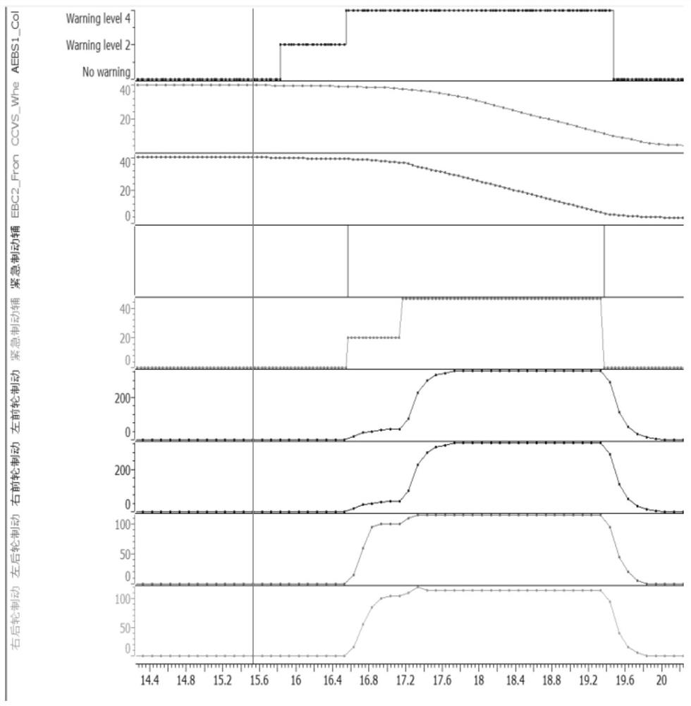 Emergency braking auxiliary method and device, storage medium and vehicle