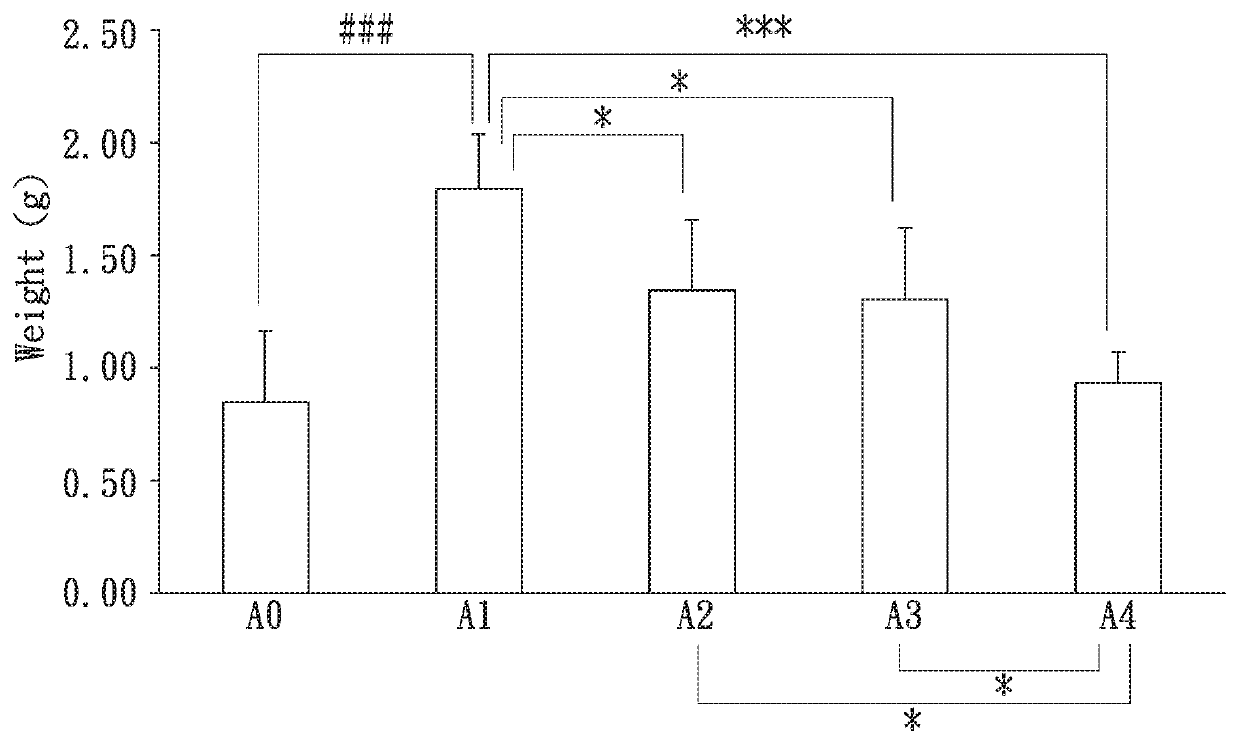 Method for treating benign prostatic hyperplasia (BPH)