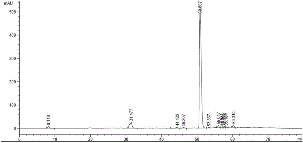 Synthetic method for 1,2-di-O-isopropylidene-3,5,6-tri-O-benzyl-D-glucofuranose