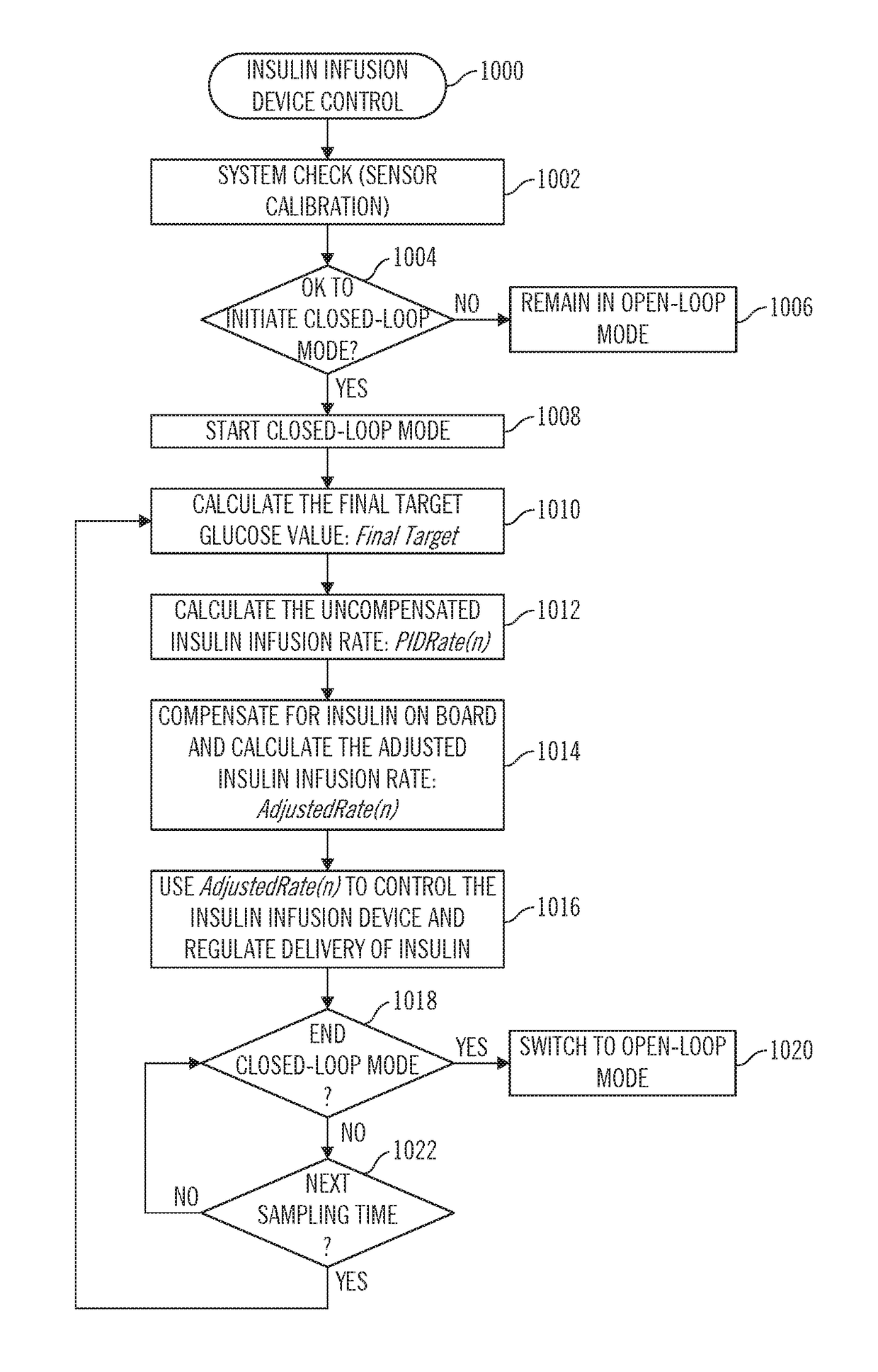 Sensor model supervisor for a closed-loop insulin infusion system