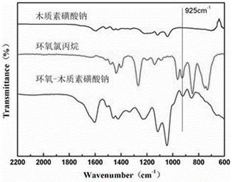 High-temperature-resistant solvent-type acrylate pressure-sensitive adhesive and preparation method thereof