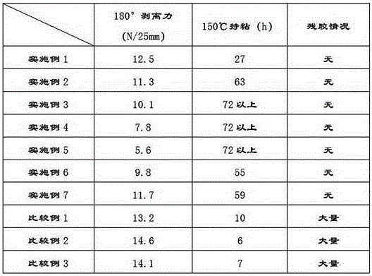 High-temperature-resistant solvent-type acrylate pressure-sensitive adhesive and preparation method thereof