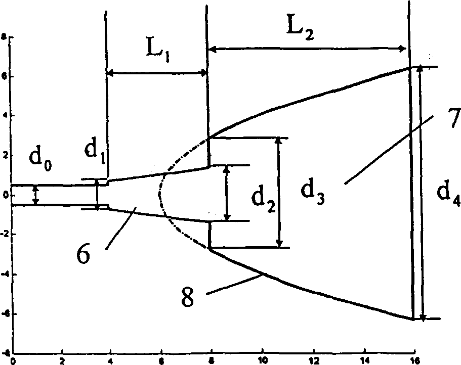 Low-crosstalk flat top-type wave division multiplexer with optimized input