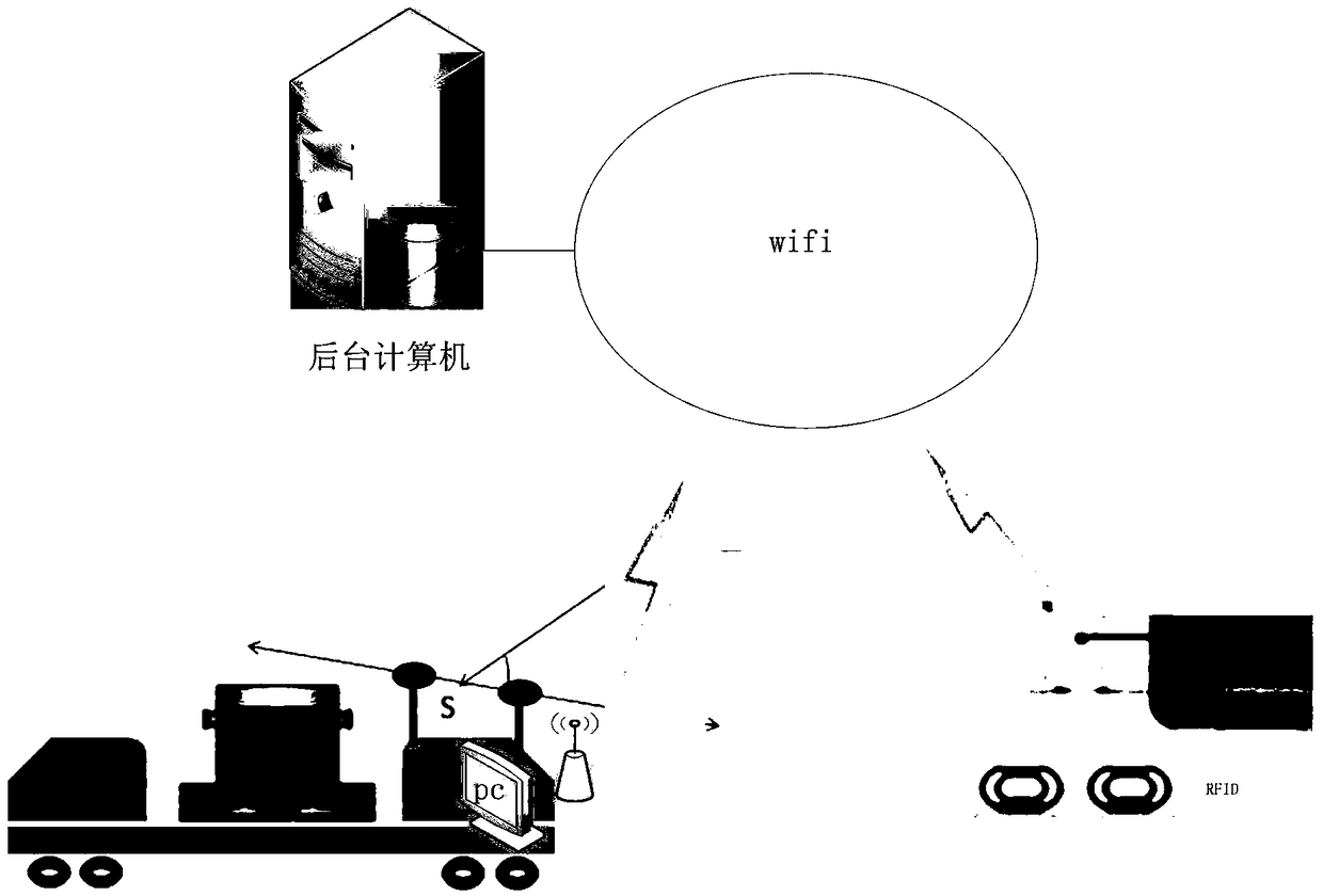 Rapid and precise GPS signal correction and positioning method for hot metal car