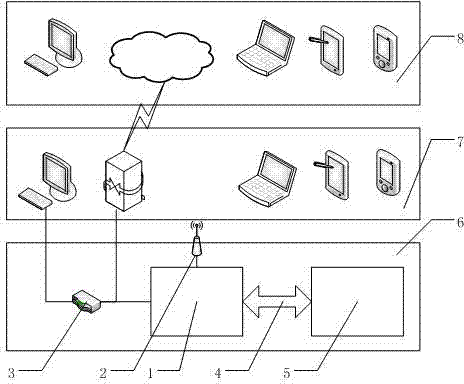 Central air-conditioning monitoring system based on embedded Web server