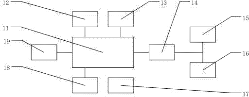 Central air-conditioning monitoring system based on embedded Web server