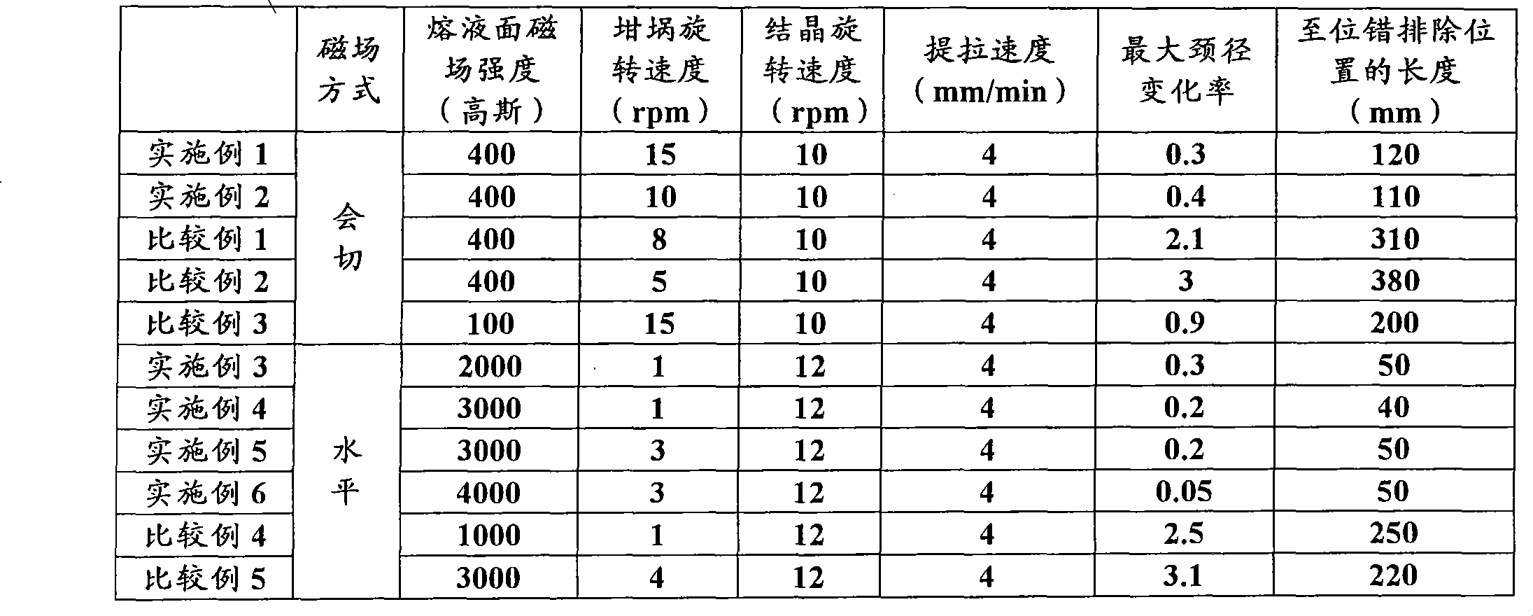 Method of pulling up silicon single crystal