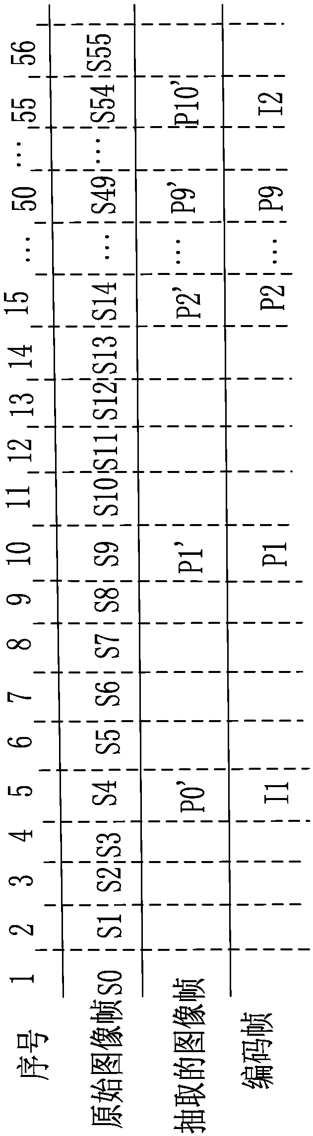 Real-time video stream transcoding method, device and computer-readable storage medium