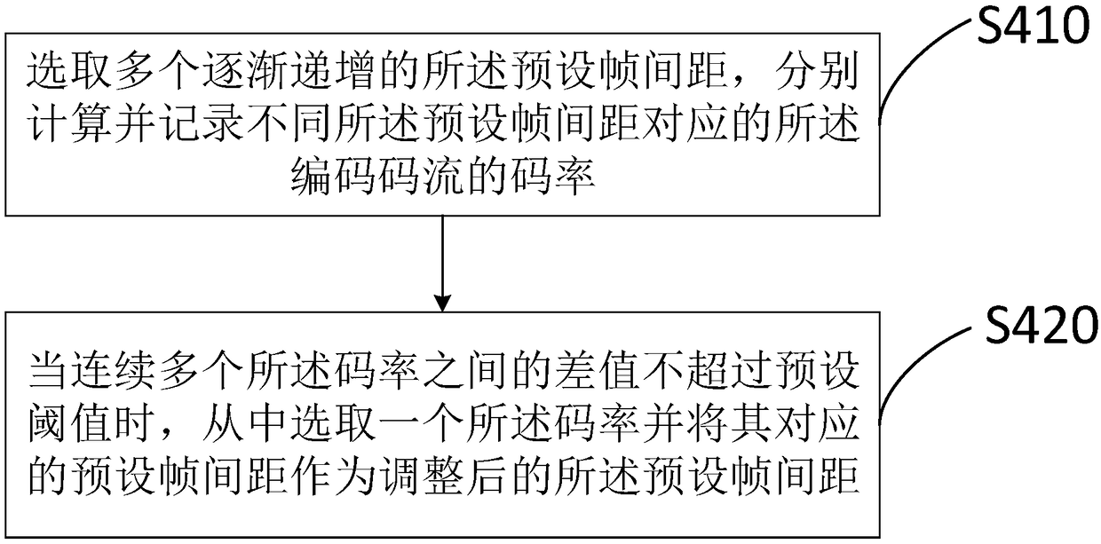 Real-time video stream transcoding method, device and computer-readable storage medium