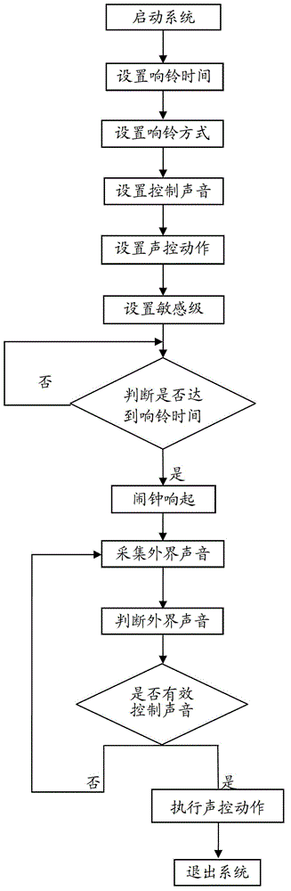 Mobile terminal with automatic clock sound control system and clock sound control method