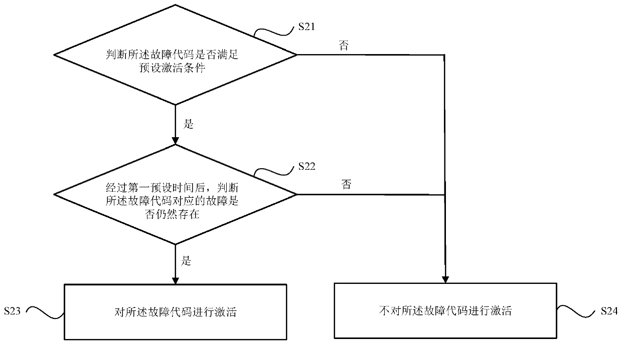 Reporting method and reporting system of fault codes in wind power generation control system