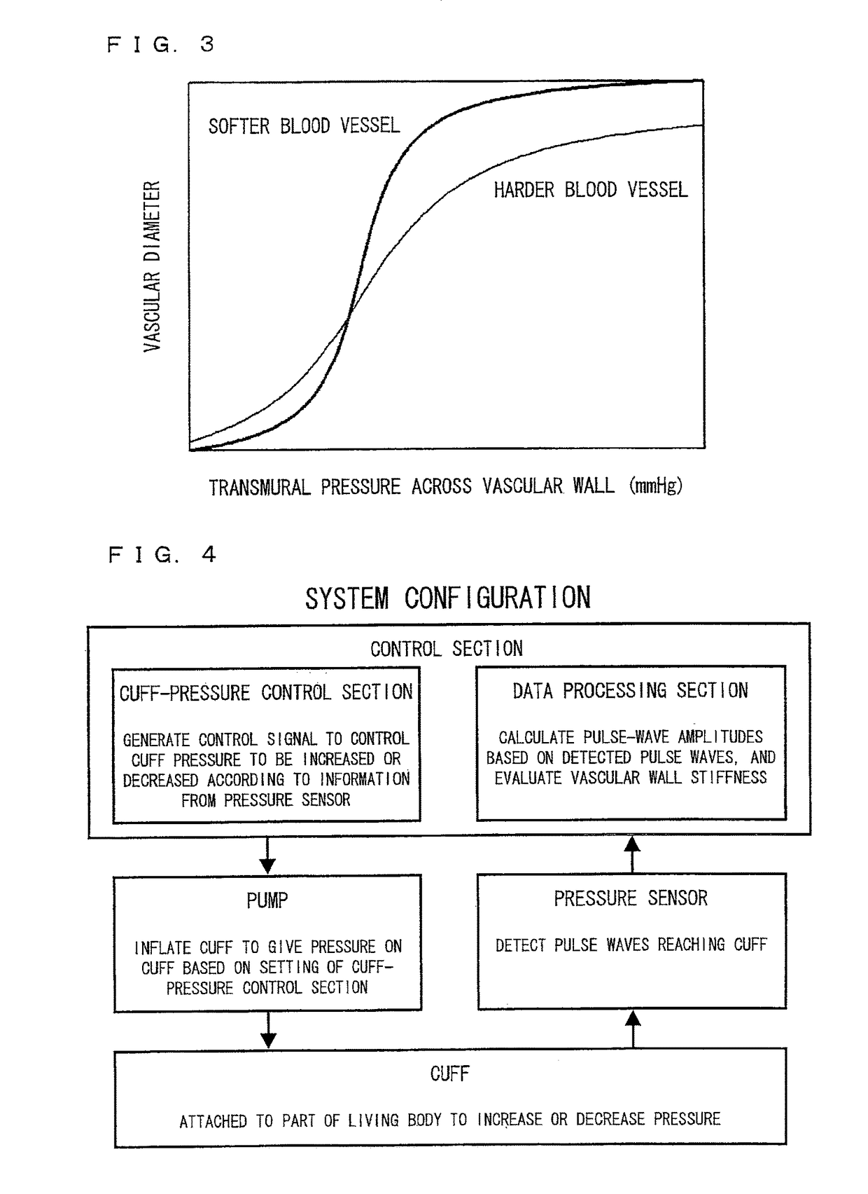 Arterial-wall stiffness evaluation system