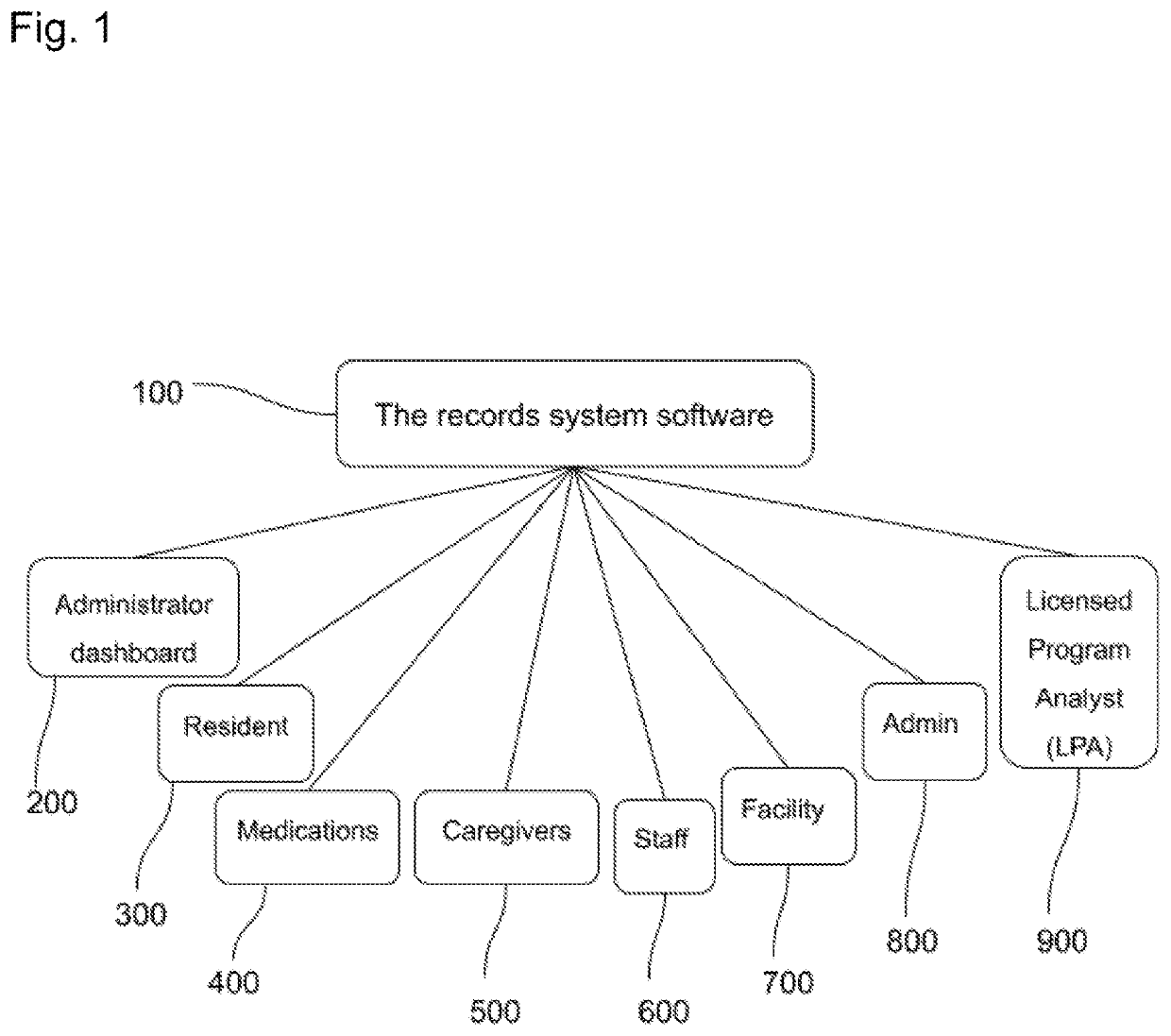 Systems and Methods for Ensuring Facility Compliance