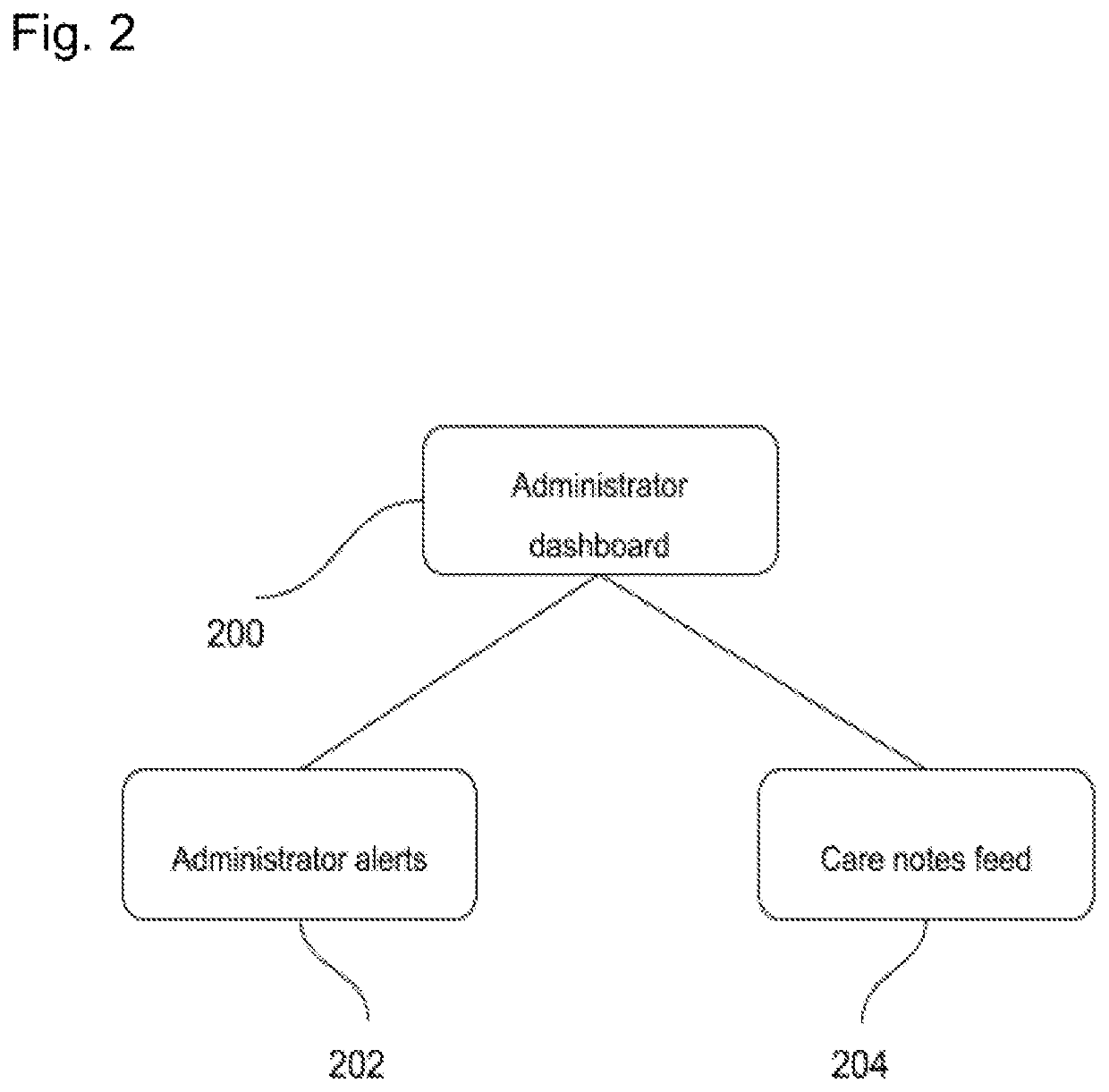 Systems and Methods for Ensuring Facility Compliance