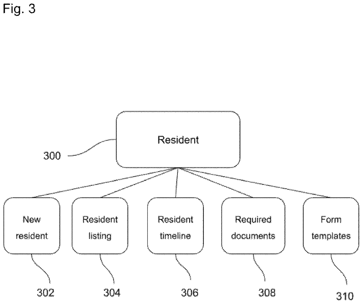 Systems and Methods for Ensuring Facility Compliance