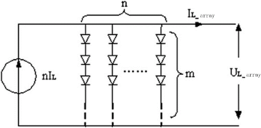 Photovoltaic cell parameter identification method based on improved particle swarm algorithm