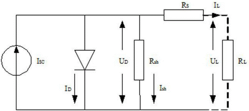 Photovoltaic cell parameter identification method based on improved particle swarm algorithm