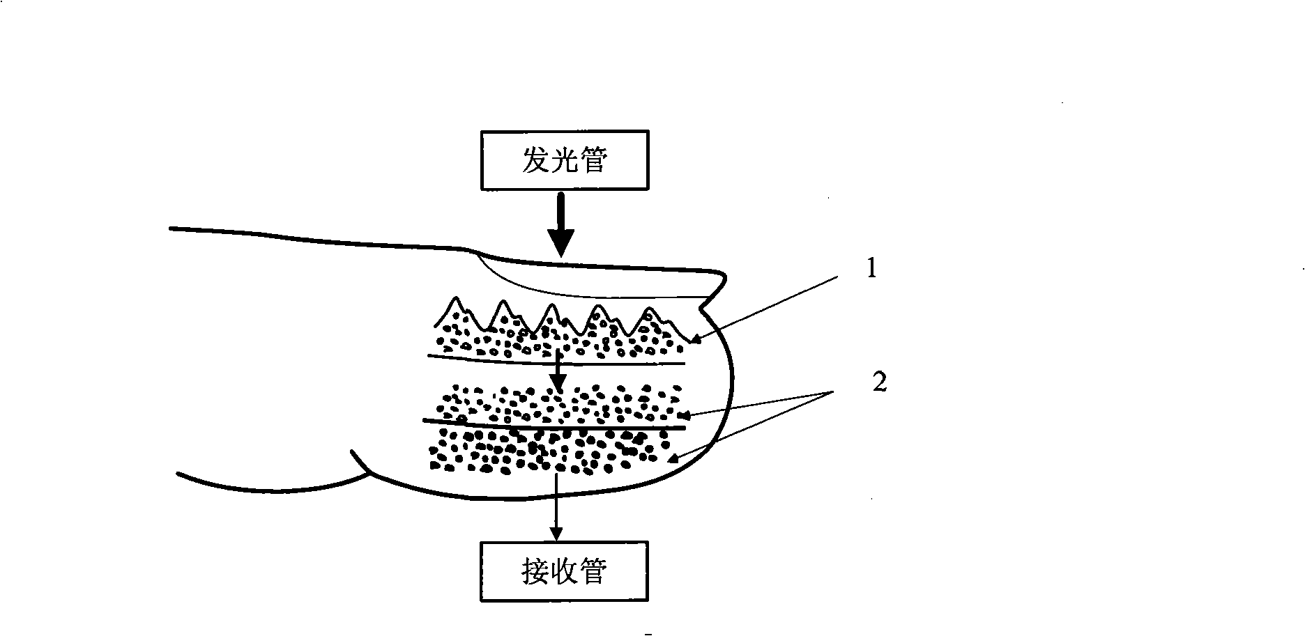 Method and device for measuring blood oxygen saturation