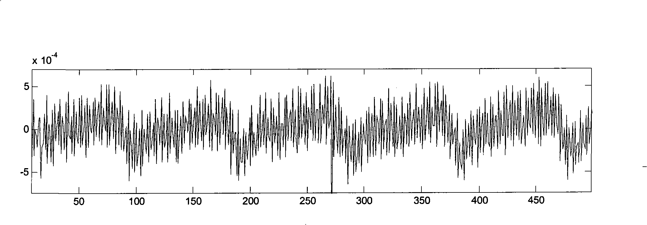 Method and device for measuring blood oxygen saturation