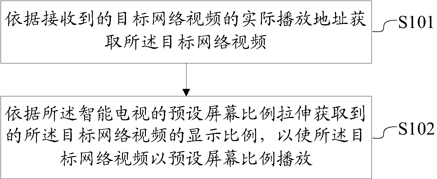 Method and device for adjusting video playing interface