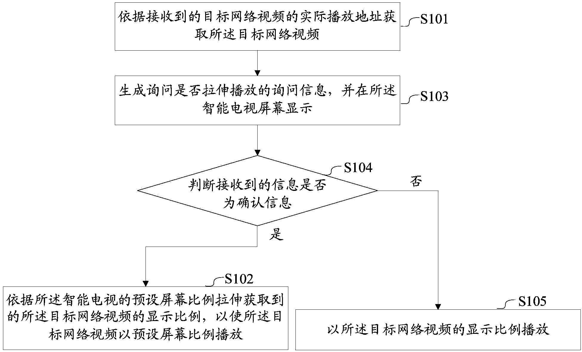 Method and device for adjusting video playing interface