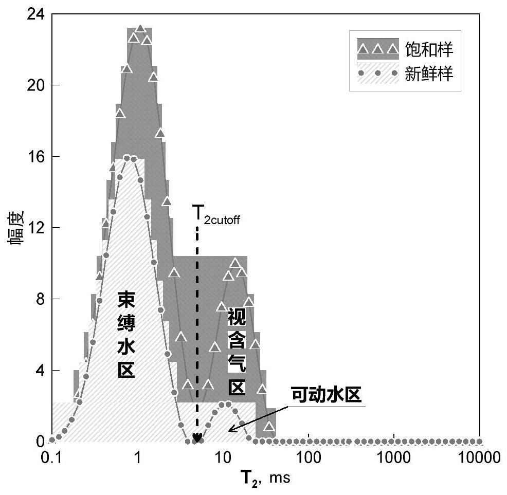 Method for identifying low-permeability gas-water layer while drilling