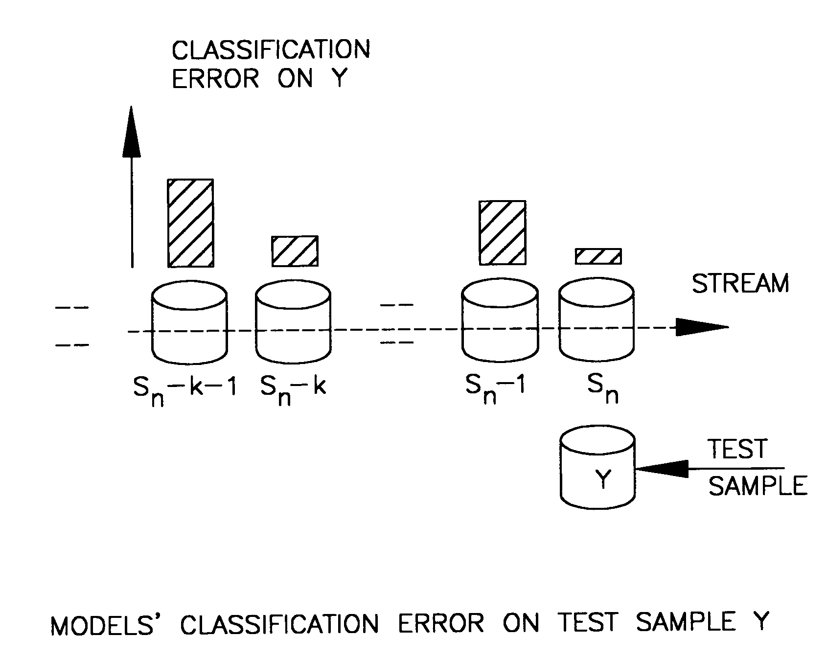 System and method for mining time-changing data streams