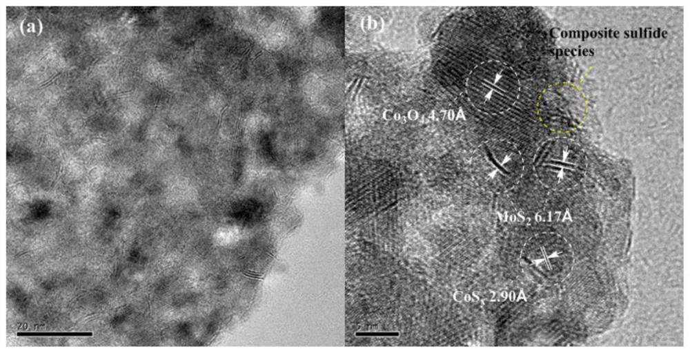 A kind of CO base catalyst and its preparation method and the application in the conversion of eugenol