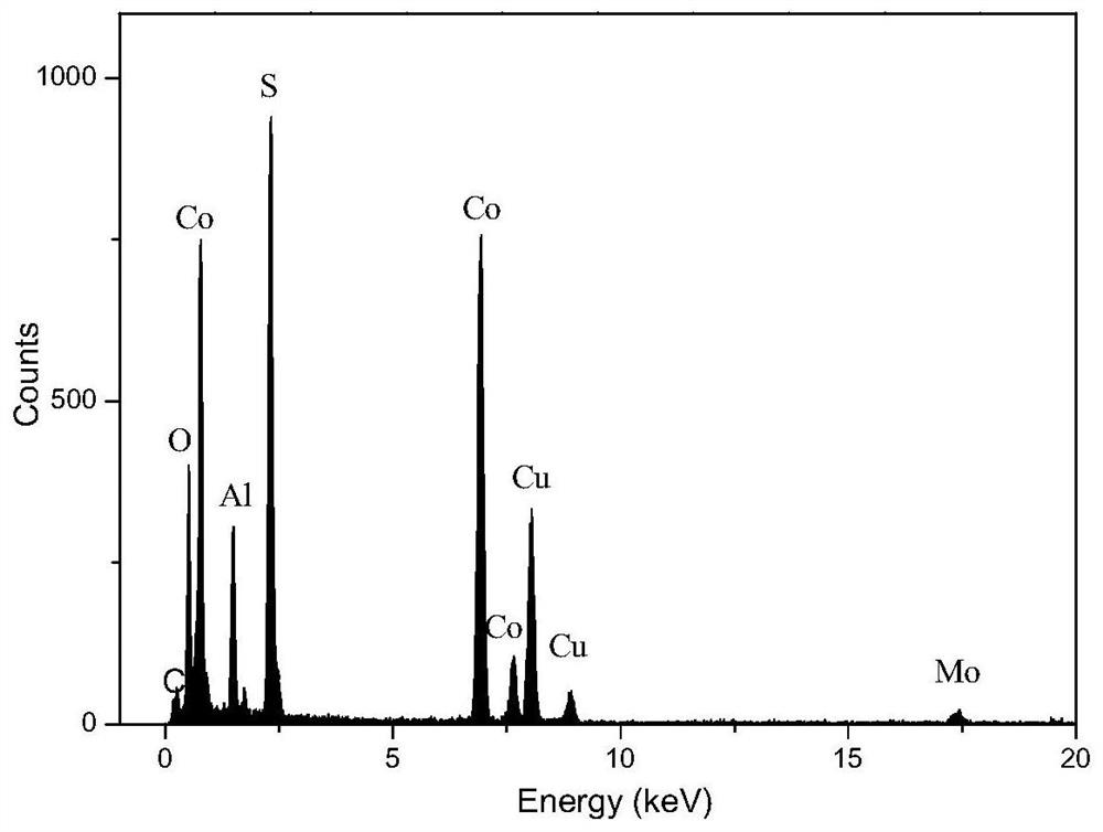 A kind of CO base catalyst and its preparation method and the application in the conversion of eugenol